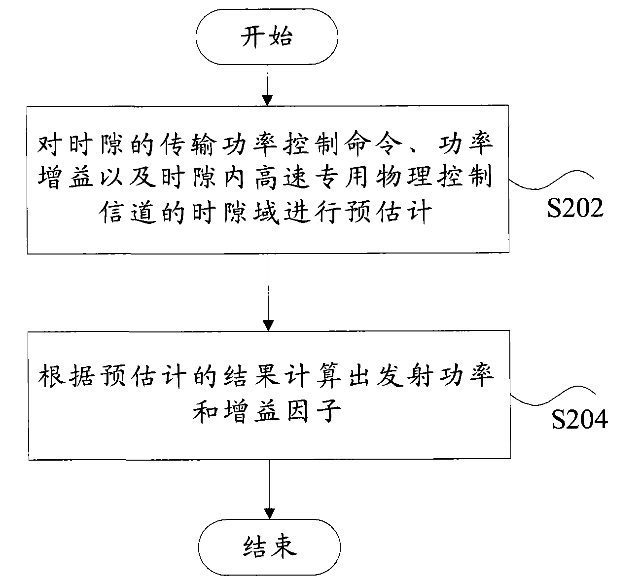 Uplink power control method and device