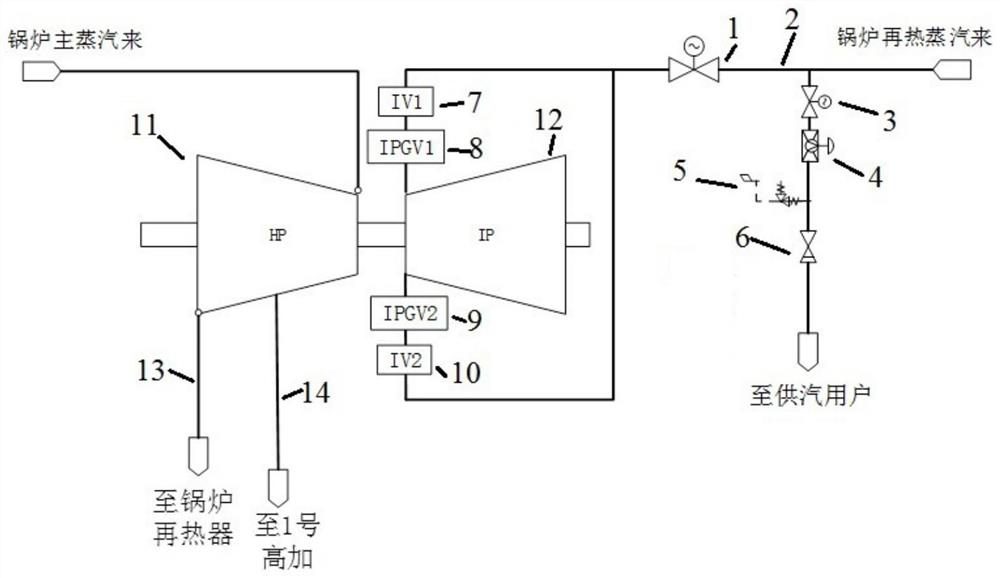 Two-stage adjusting system suitable for intermediate adjusting valve to participate in adjusting and lifting industrial steam supply parameters