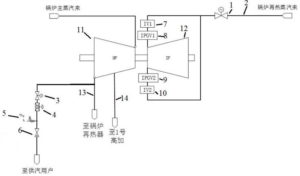 Two-stage adjusting system suitable for intermediate adjusting valve to participate in adjusting and lifting industrial steam supply parameters