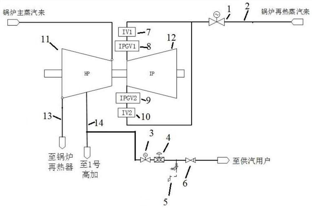 Two-stage adjusting system suitable for intermediate adjusting valve to participate in adjusting and lifting industrial steam supply parameters