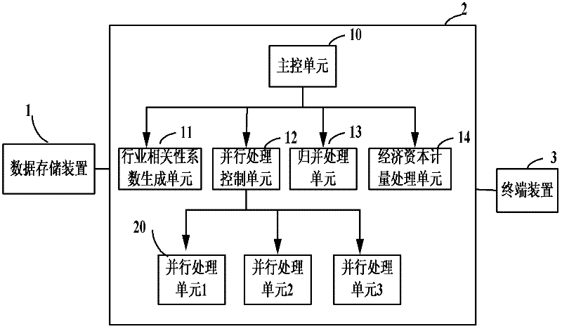 Parallel data processing system and method