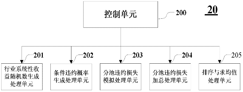 Parallel data processing system and method