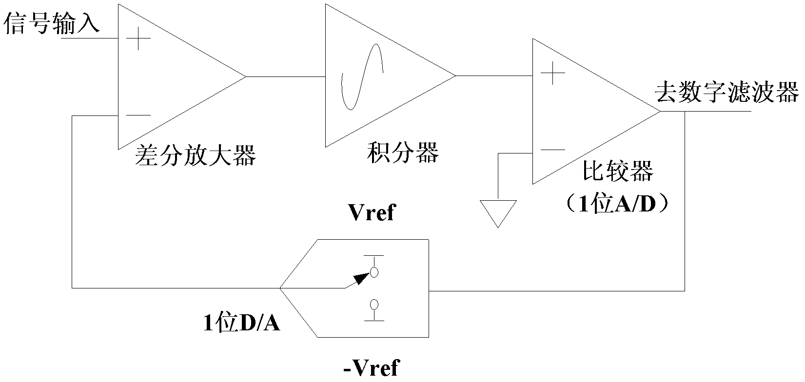 Digital-analog hybrid demodulator and demodulation method
