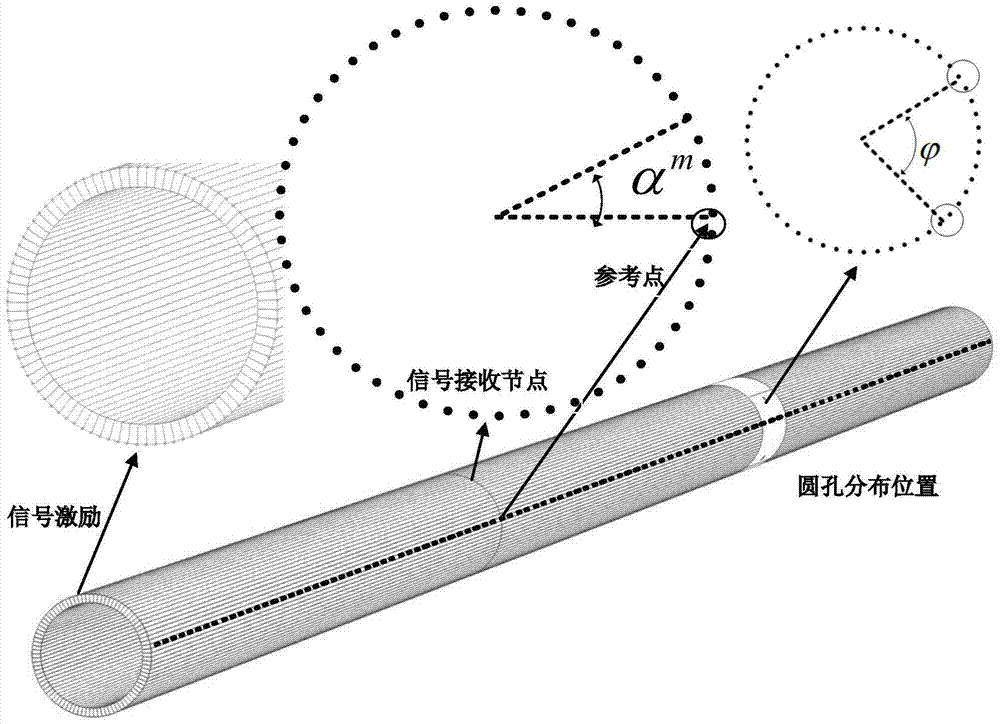 Calculation Method for Separation of Bending Mode Reflection Signals Based on Ultrasonic Guided Waves