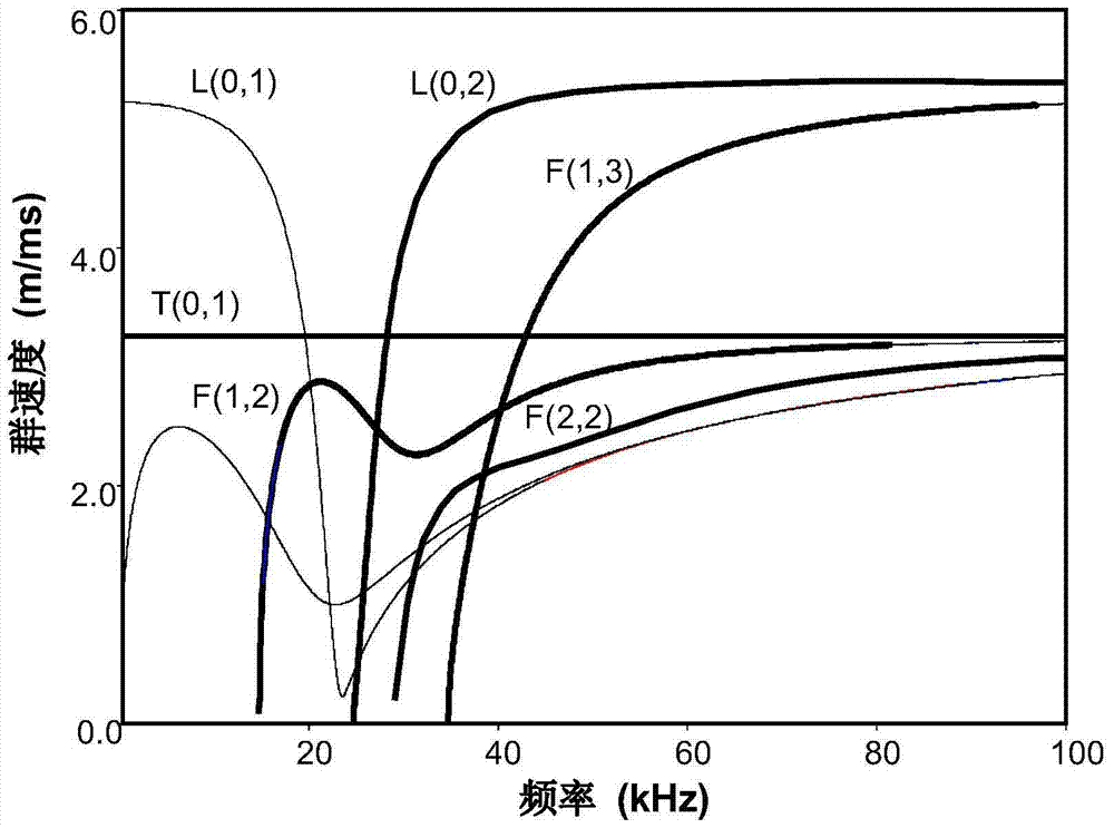 Calculation Method for Separation of Bending Mode Reflection Signals Based on Ultrasonic Guided Waves