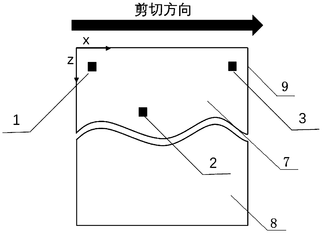 Method for positioning rock structural surface shear failure position in direct shear test