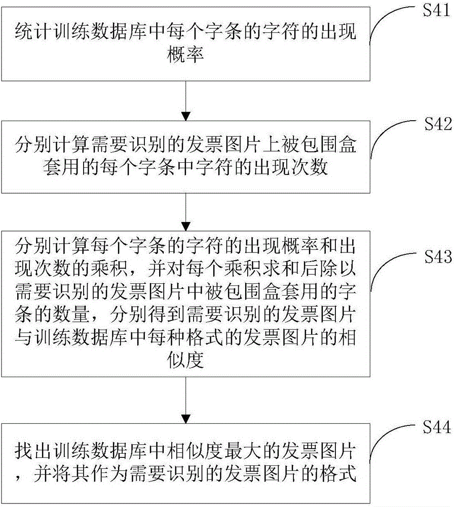 Method and device for automatically identifying and recording invoice character strip
