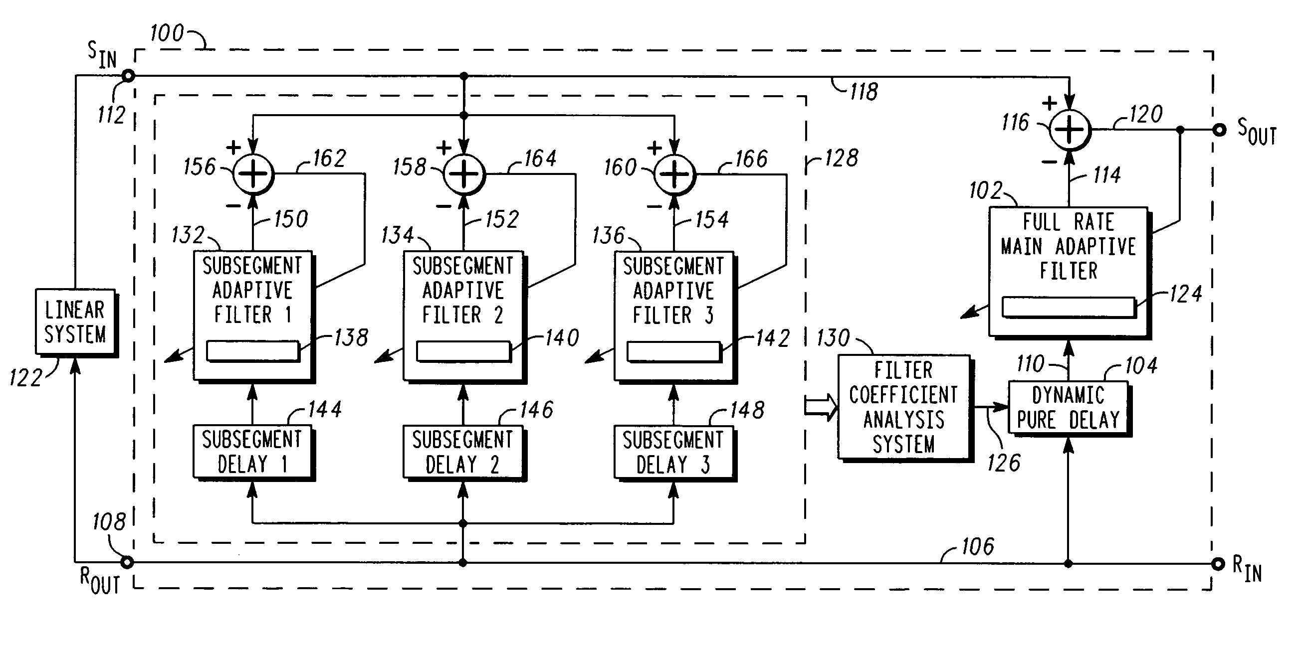 Estimating delay of an echo path in a communication system