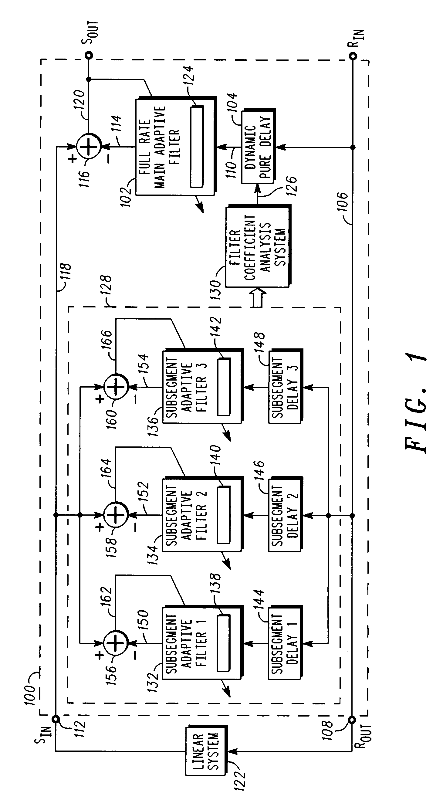 Estimating delay of an echo path in a communication system