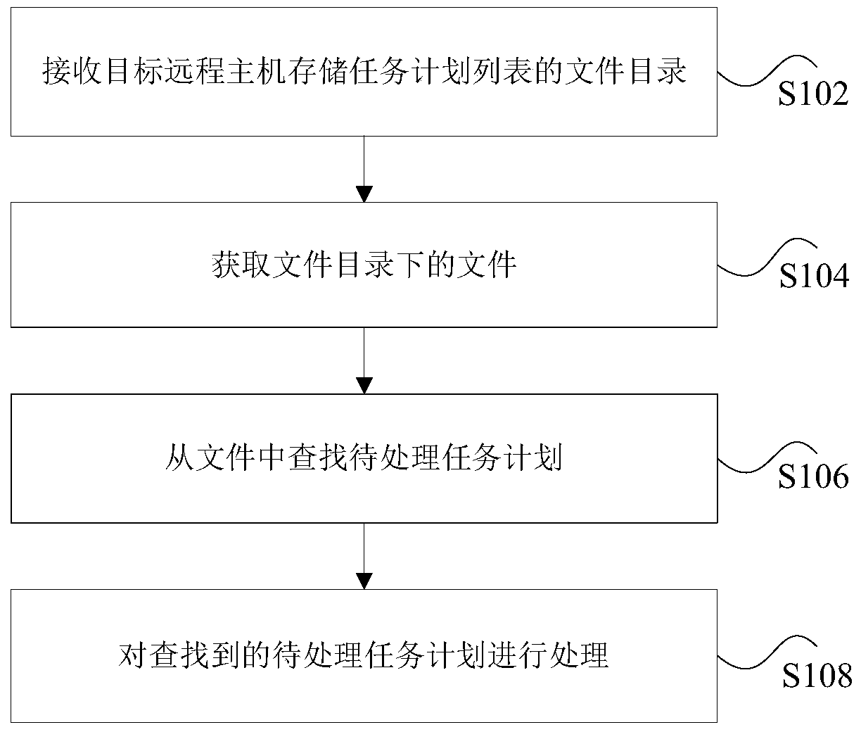 Method and device for controlling mission planning