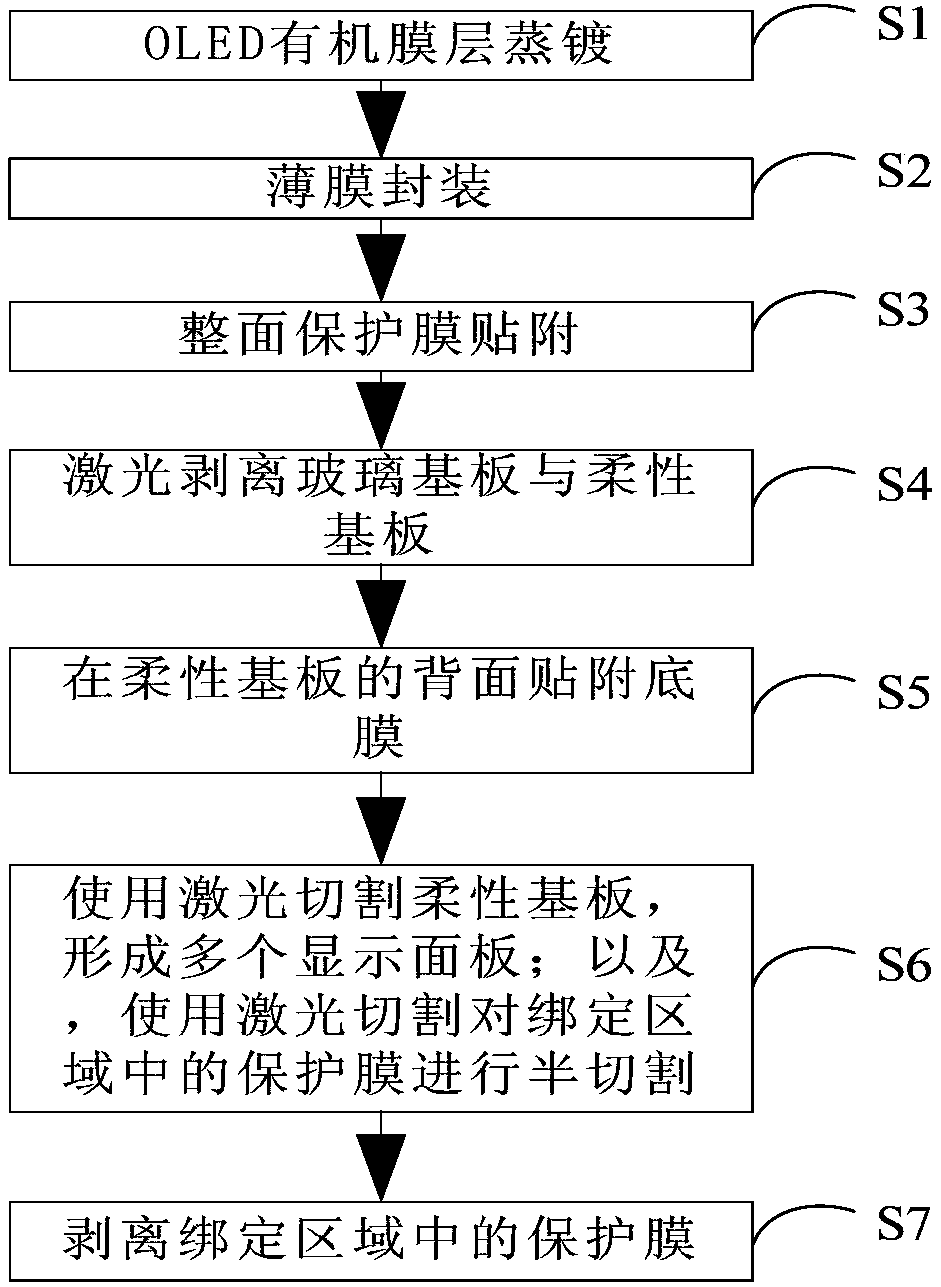 Coating attaching method, display panel and manufacturing method of display device