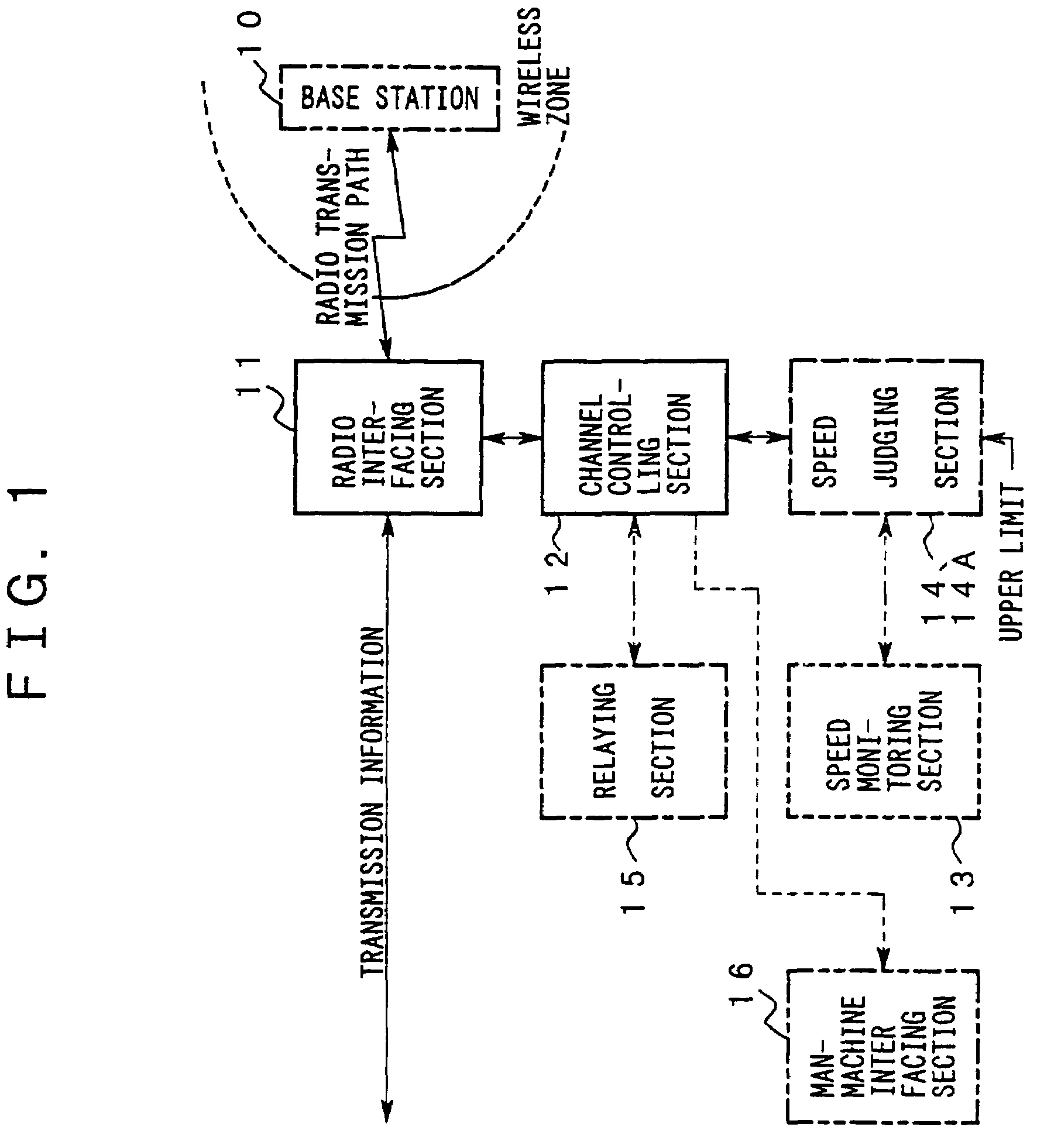 Mobile communication system terminating communications at high speeds