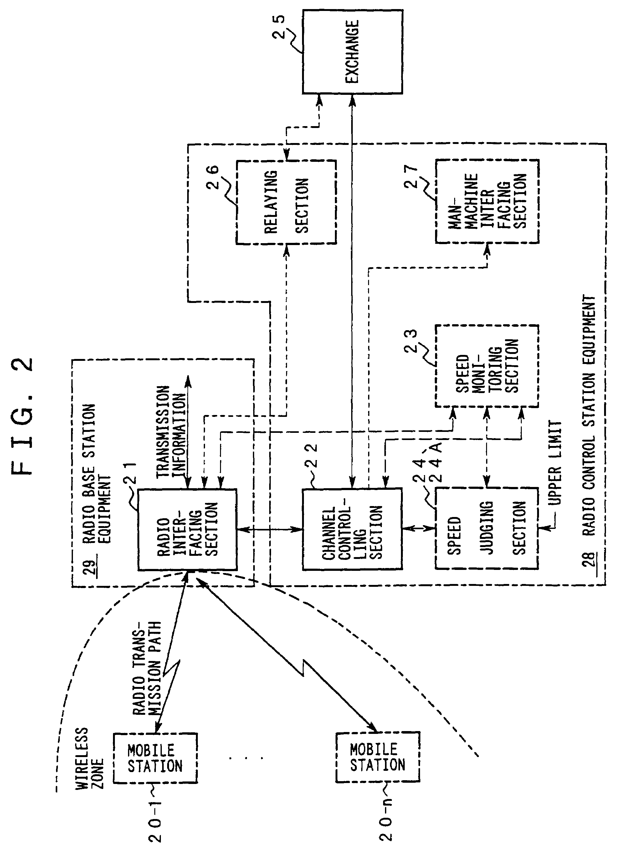 Mobile communication system terminating communications at high speeds