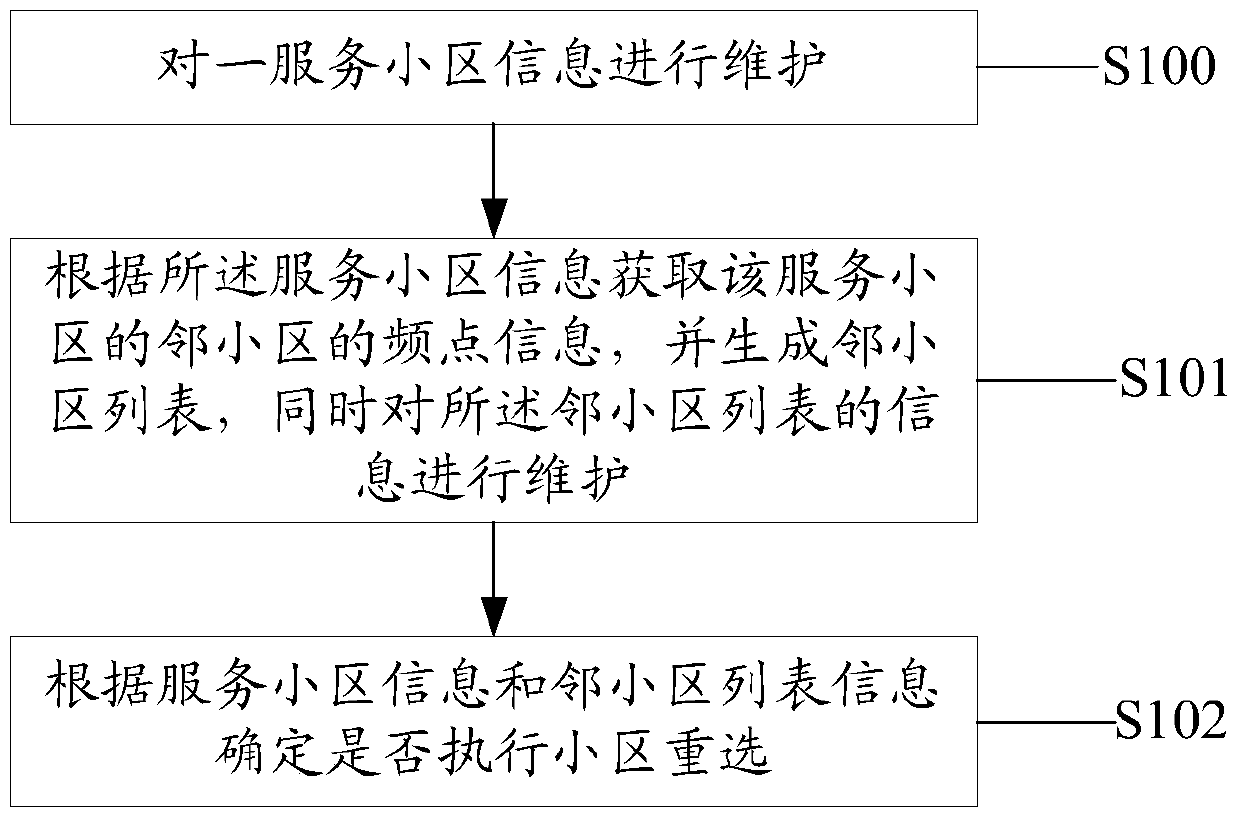 Method and system for improving packet switching service rate in wireless communication system