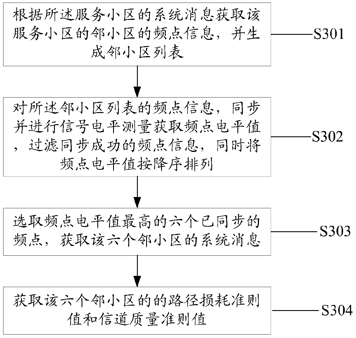 Method and system for improving packet switching service rate in wireless communication system