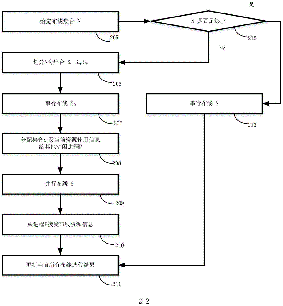 Method for FPGA coarse-grained parallel wiring based on optimal division of netlist position information