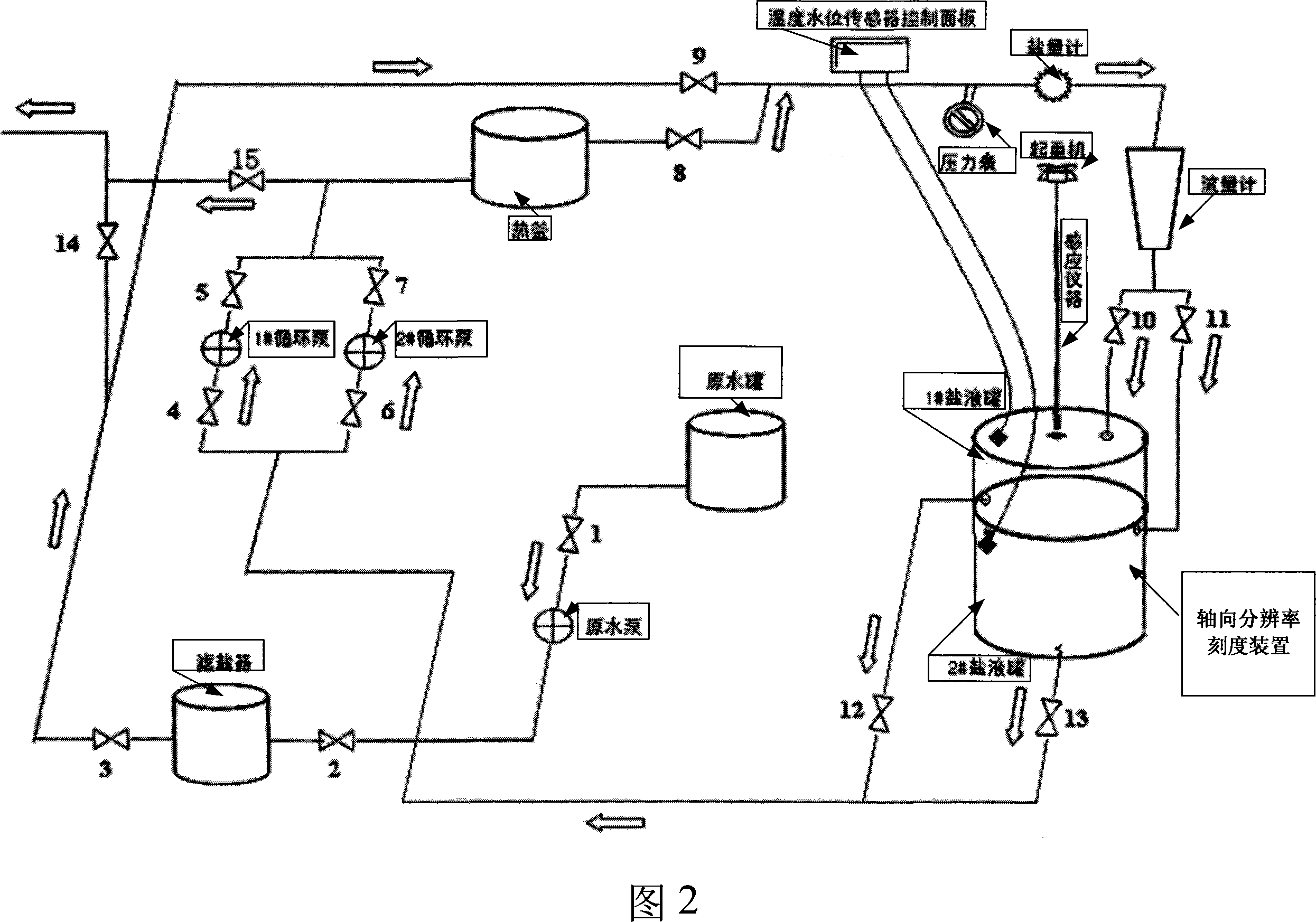 Axial resolution determining device and system