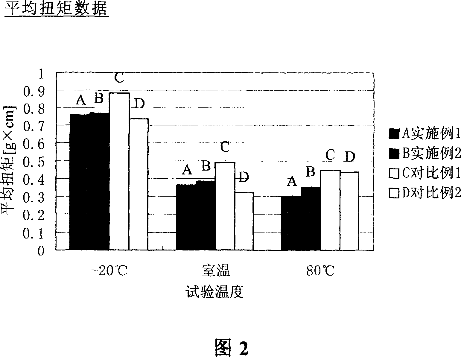 Grease composition for pivot assembly bearing and bearing for pivot assembly