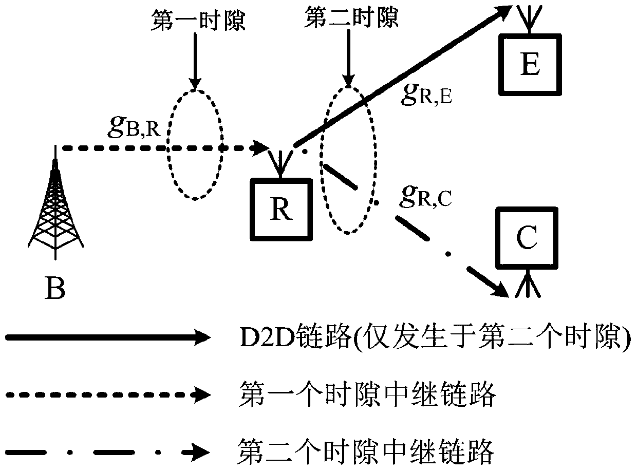 Power Control Method Based on Time-Domain Half-duplex Relay in D2D Cellular Network