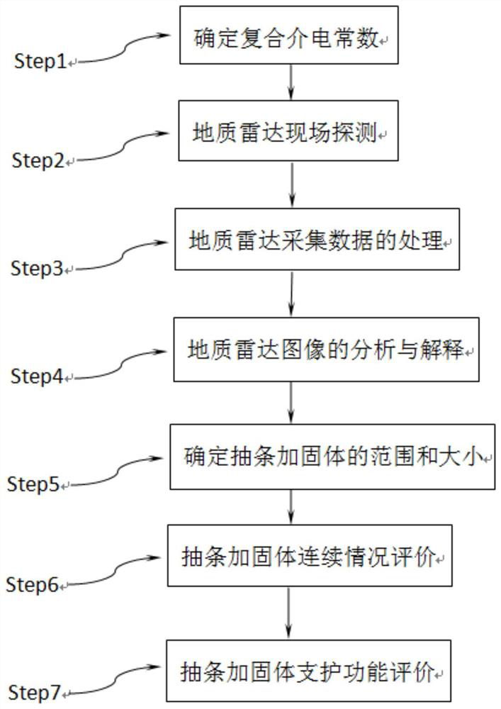 A Method for Evaluation of Strip Reinforcement