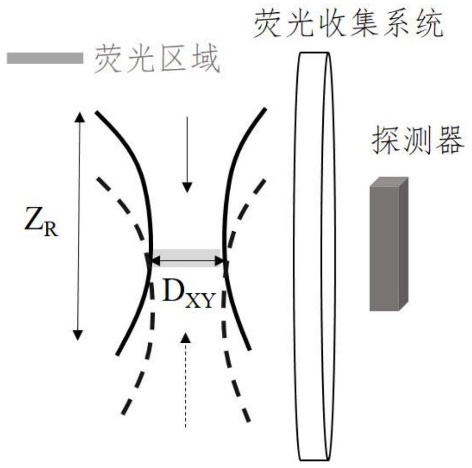 Realizing large-volume and high-resolution temporal pulse light slice tomography method and system