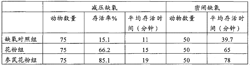 Ginseng and astragalus pollen tablet and production method thereof