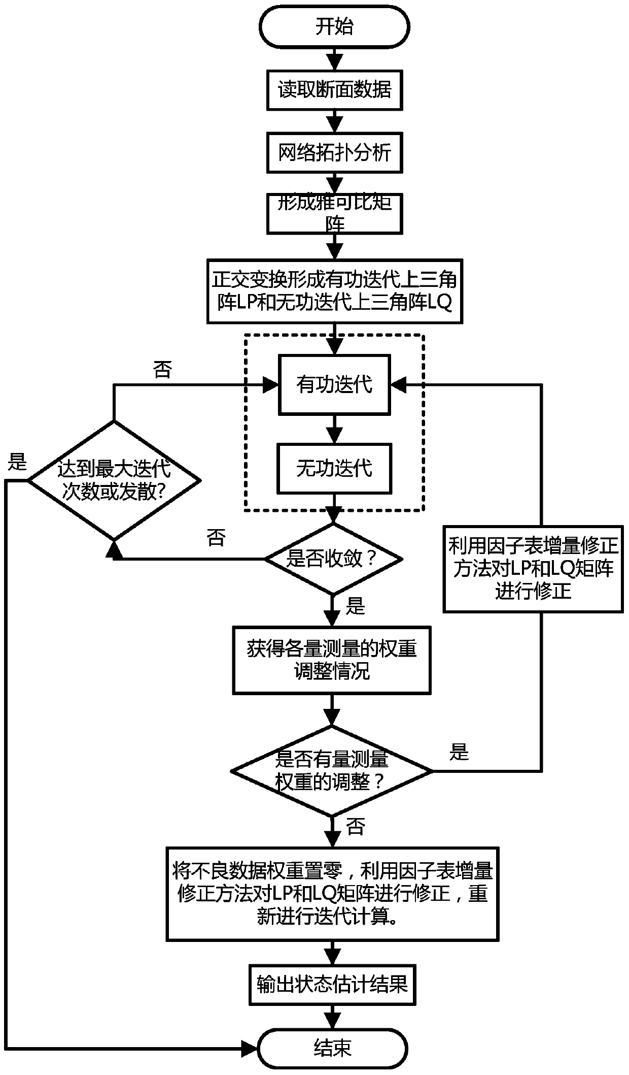 A fast and robust state estimation method for power systems