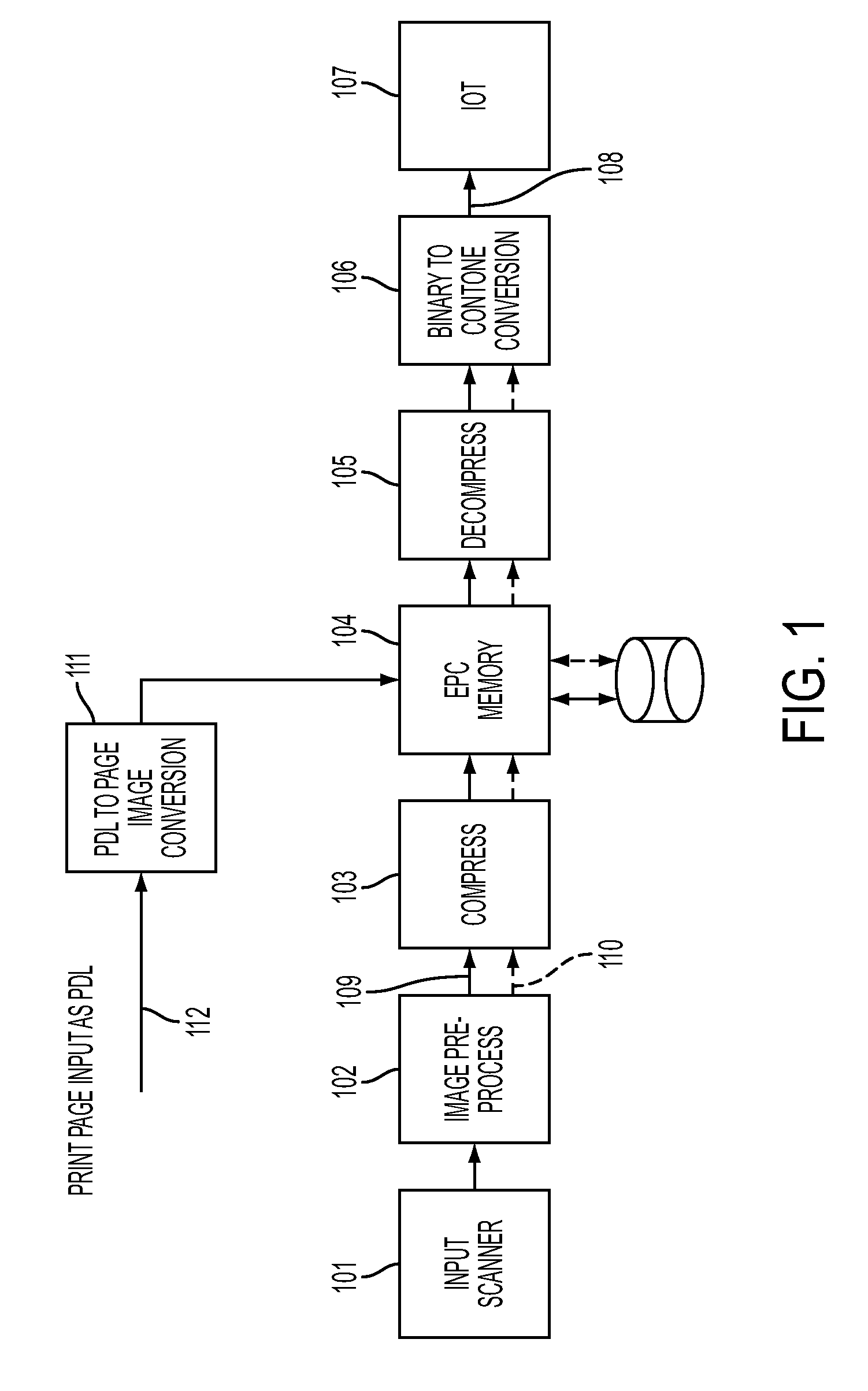 Method and system for generating contone encoded binary print data streams