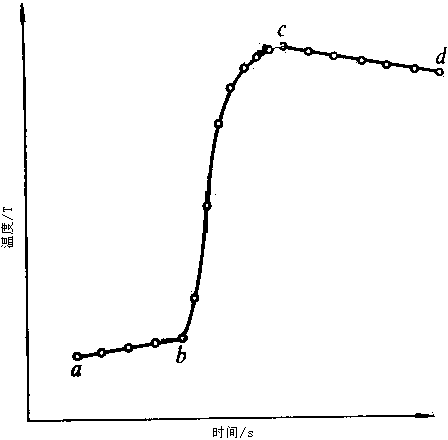 Determination method for total organic carbon (TOC) of solid combustible matters