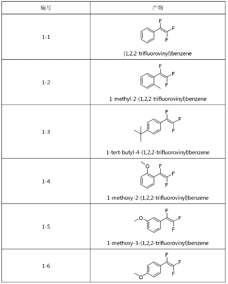 Method for synthesizing trifluorostyrene fluorine-containing monomer