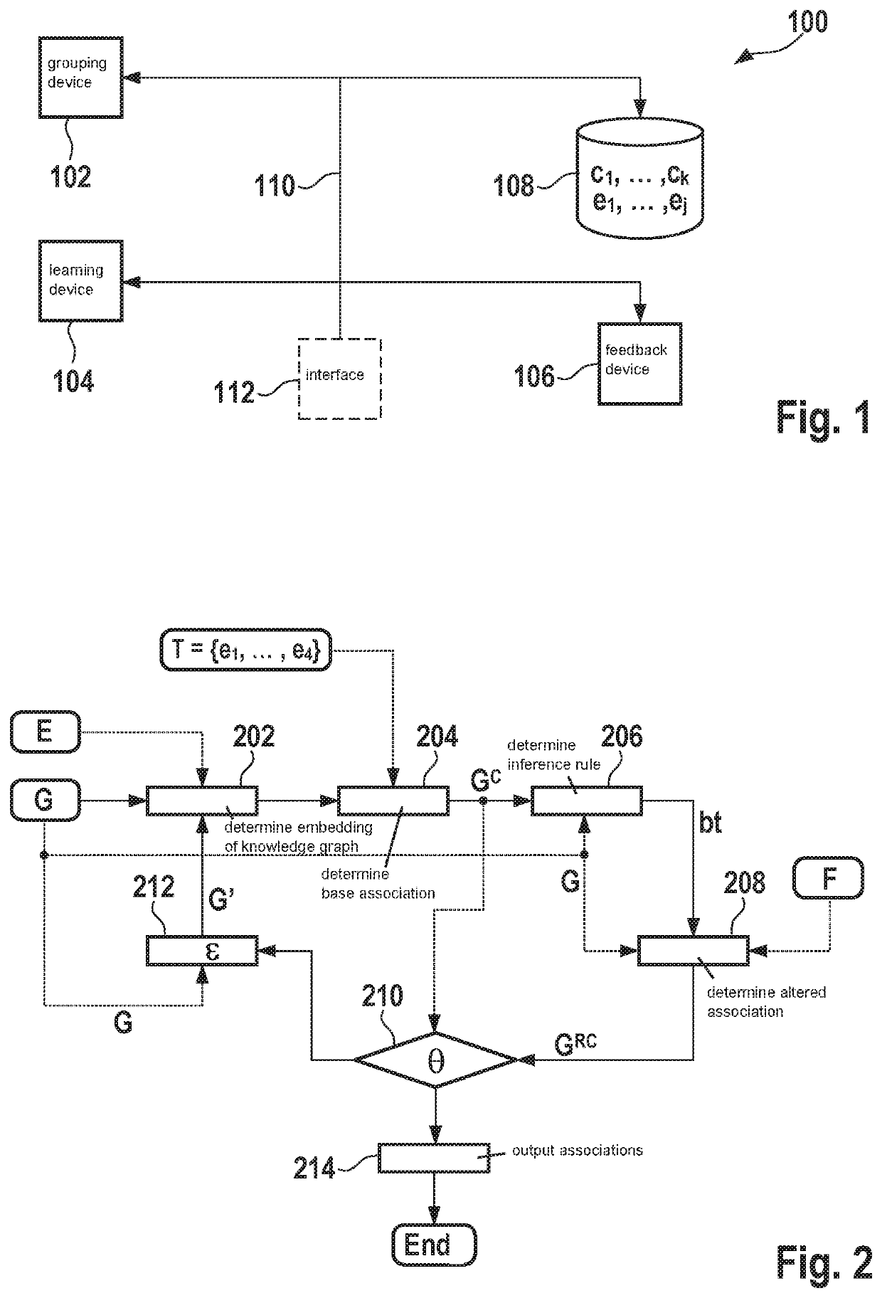 Device and method for machine learning