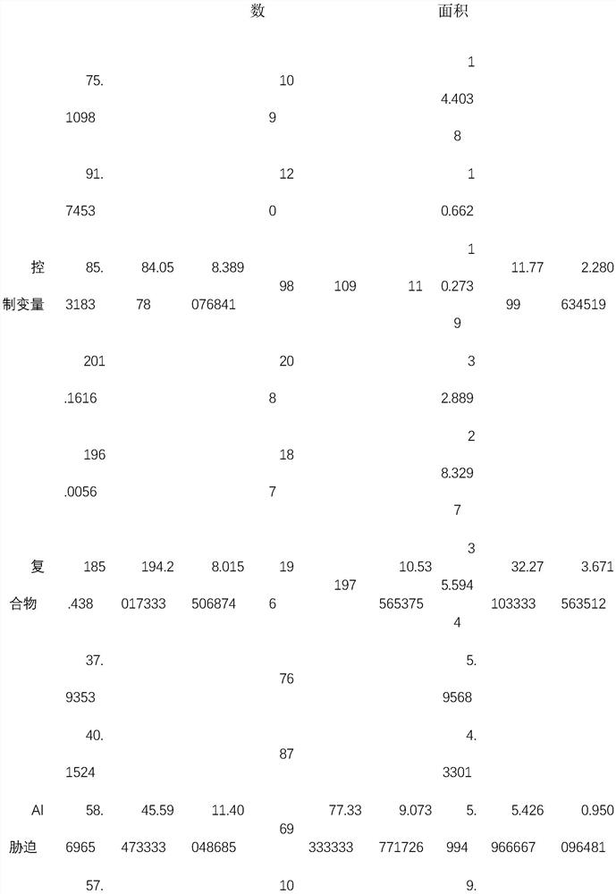 Application method of novel compound in improving plant resistance to soil aluminum toxicity