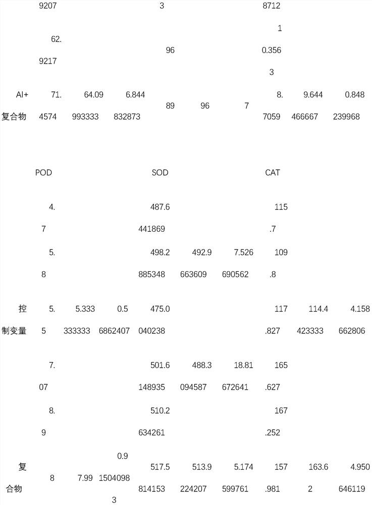 Application method of novel compound in improving plant resistance to soil aluminum toxicity