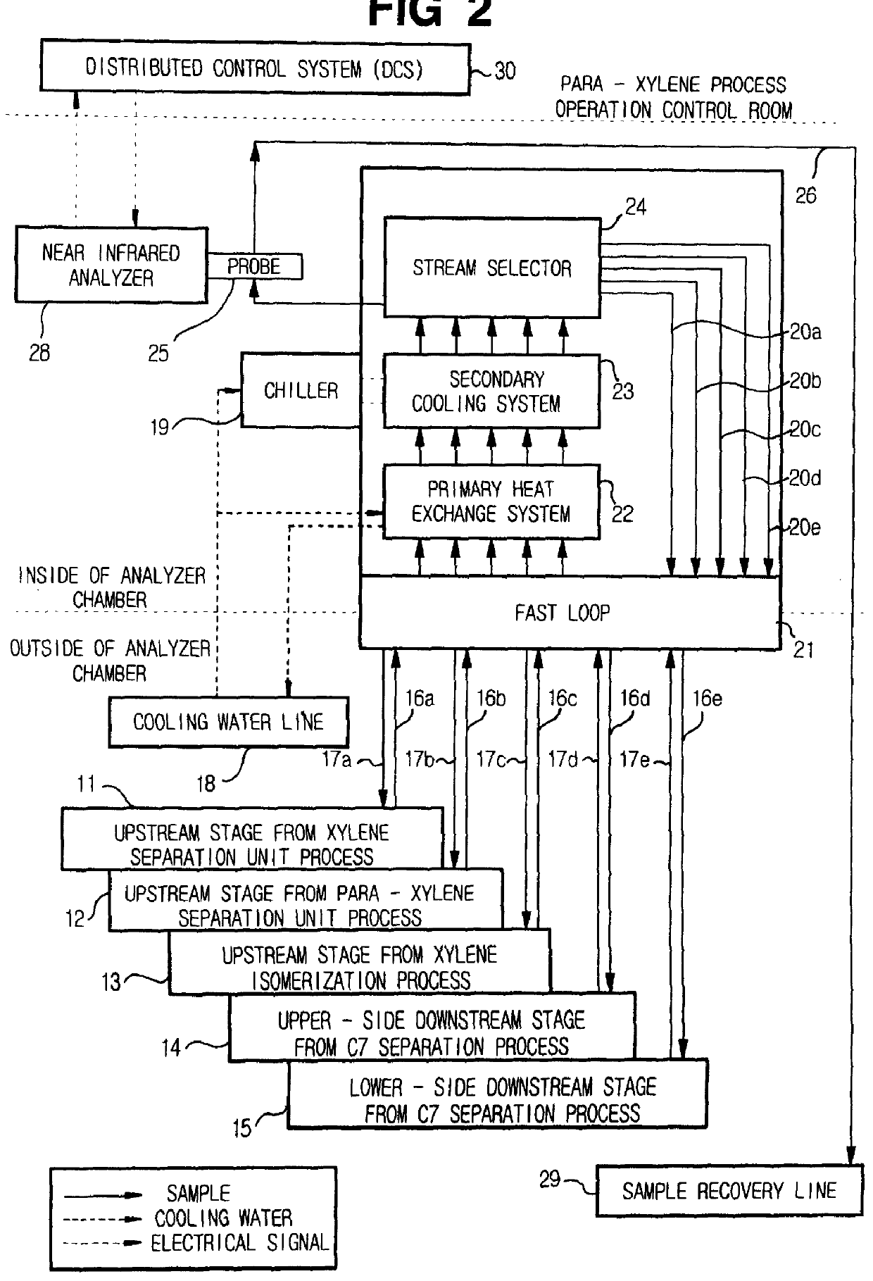 Method for controlling and optimizing xylene isomer separation and isomerization process using near infrared analyzer system and apparatus for carrying out same