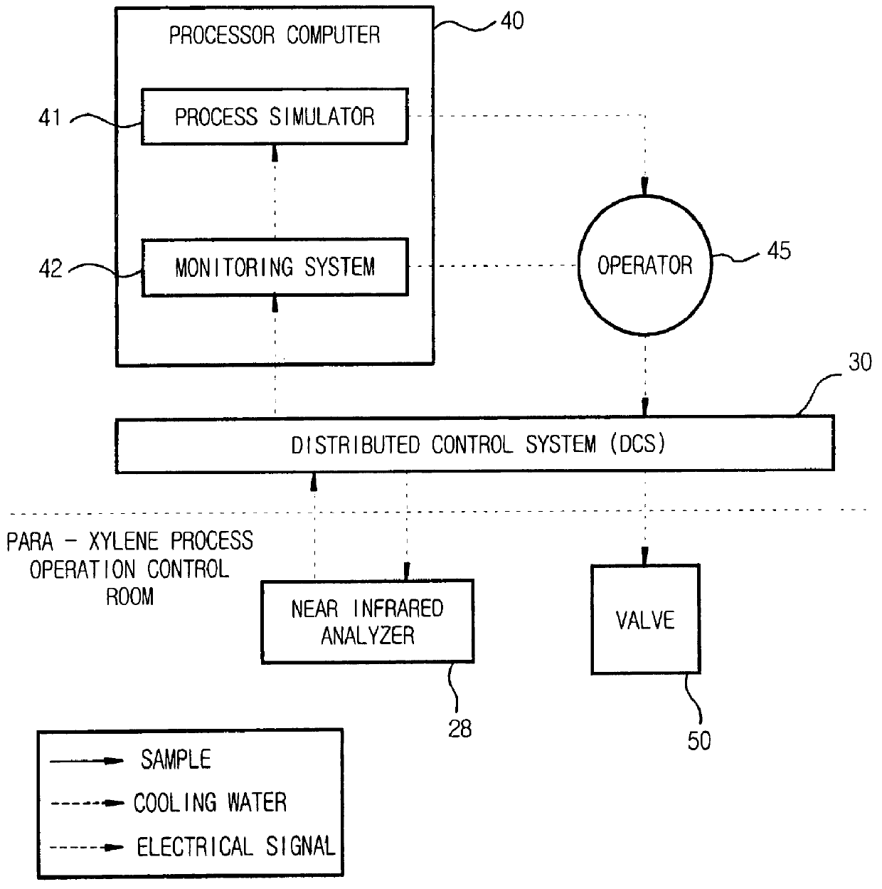 Method for controlling and optimizing xylene isomer separation and isomerization process using near infrared analyzer system and apparatus for carrying out same