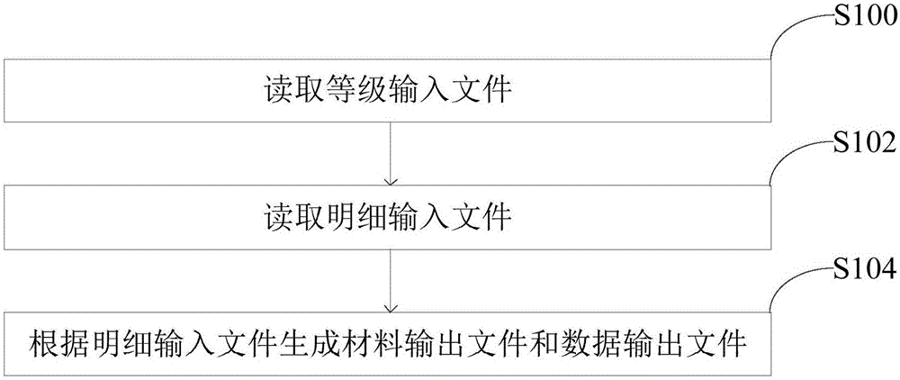 Pipe file management method and system