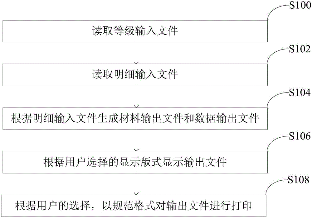 Pipe file management method and system