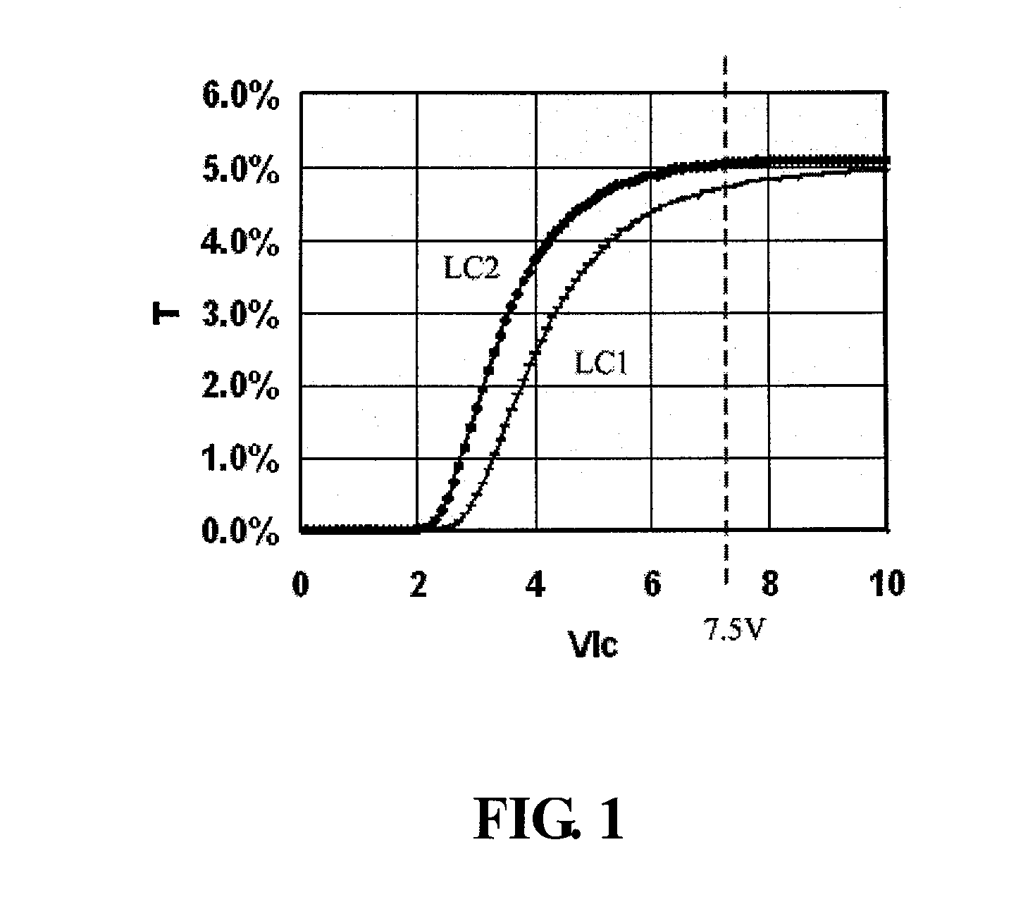 Liquid Crystal, and Liquid Crystal Material Combination and Liquid Crystal Display Each Containing the Same