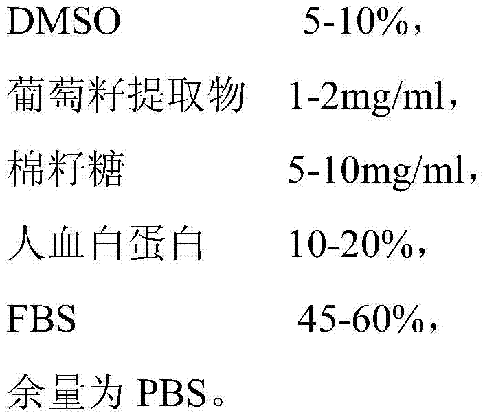 A kind of cik cell cryopreservation medium