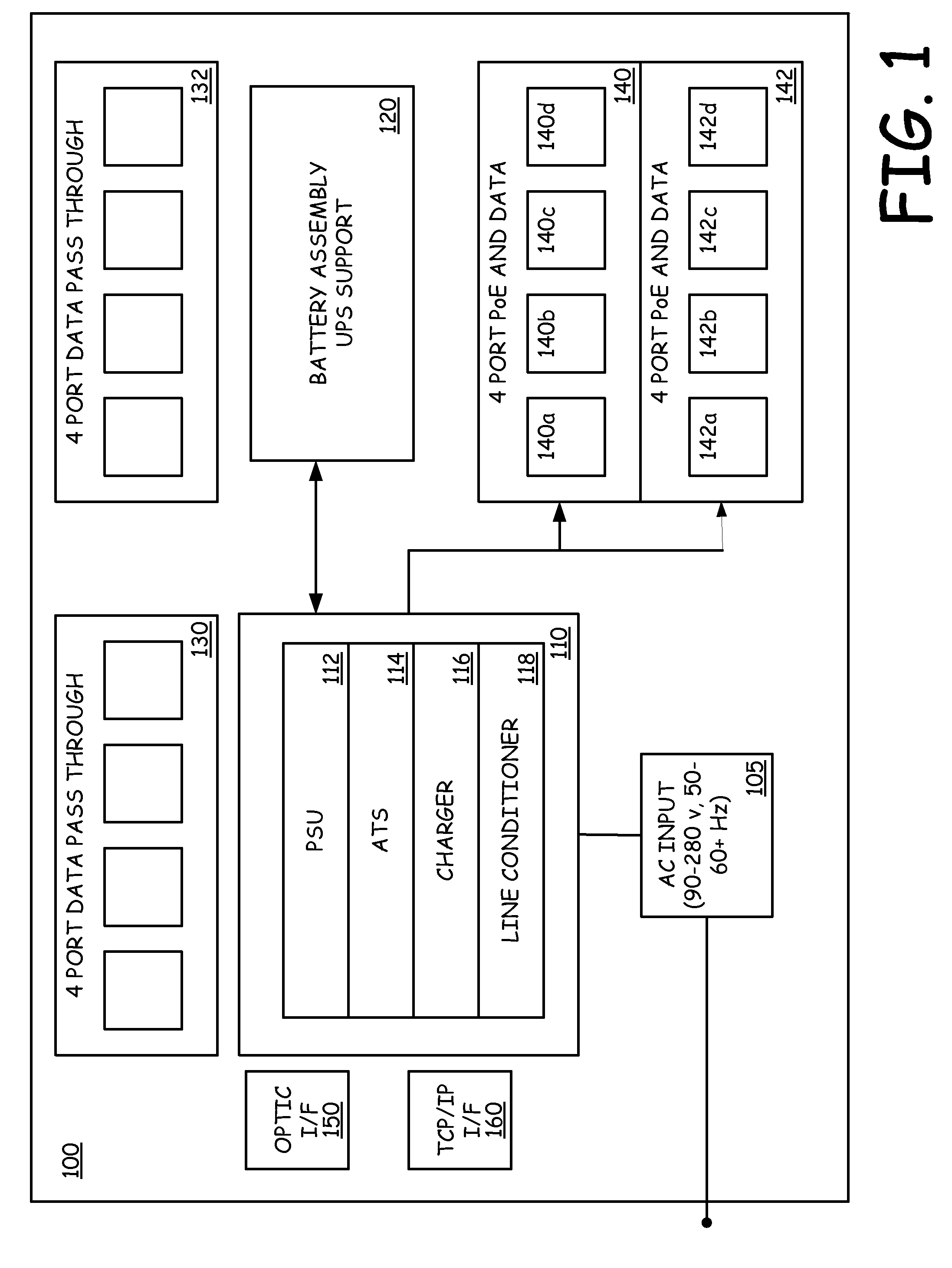 Multi-functional power supply with power over ethernet support, integrated monitoring and supplemental power source backup