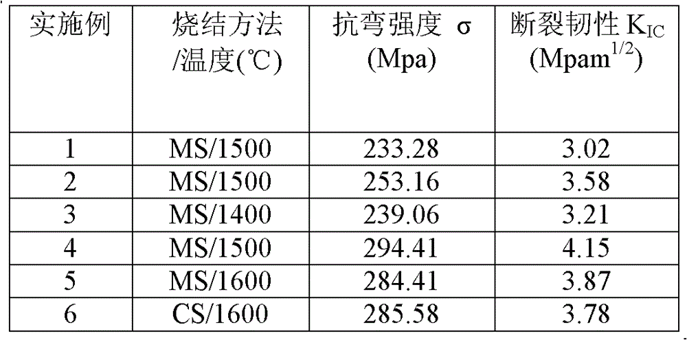 Low-temperature quick sintered high-strength aluminum oxide ceramic and preparation method thereof