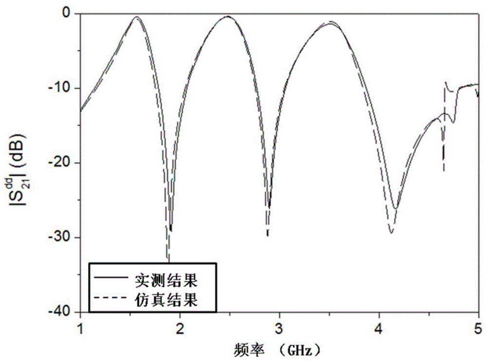 Small differential tee band-pass filter