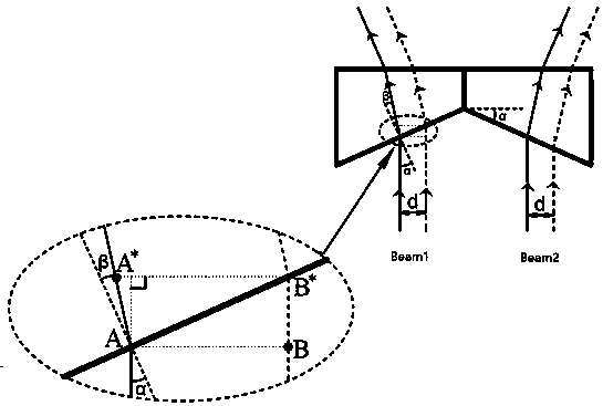 Straightness measuring interferometer system and measuring method without nonlinear error