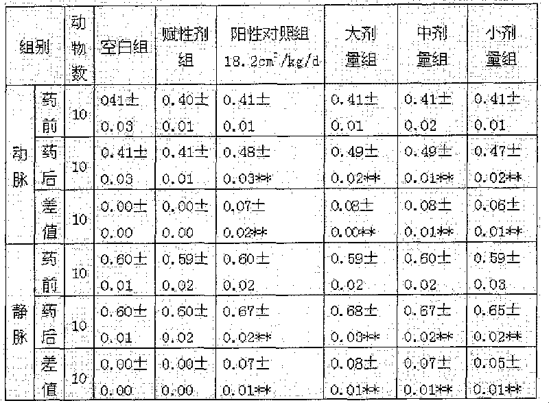 A externally used traditional Chinese medicine preparation for treating lumbago as well as its preparation method