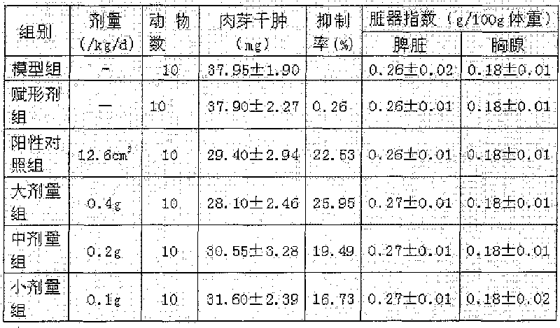 A externally used traditional Chinese medicine preparation for treating lumbago as well as its preparation method