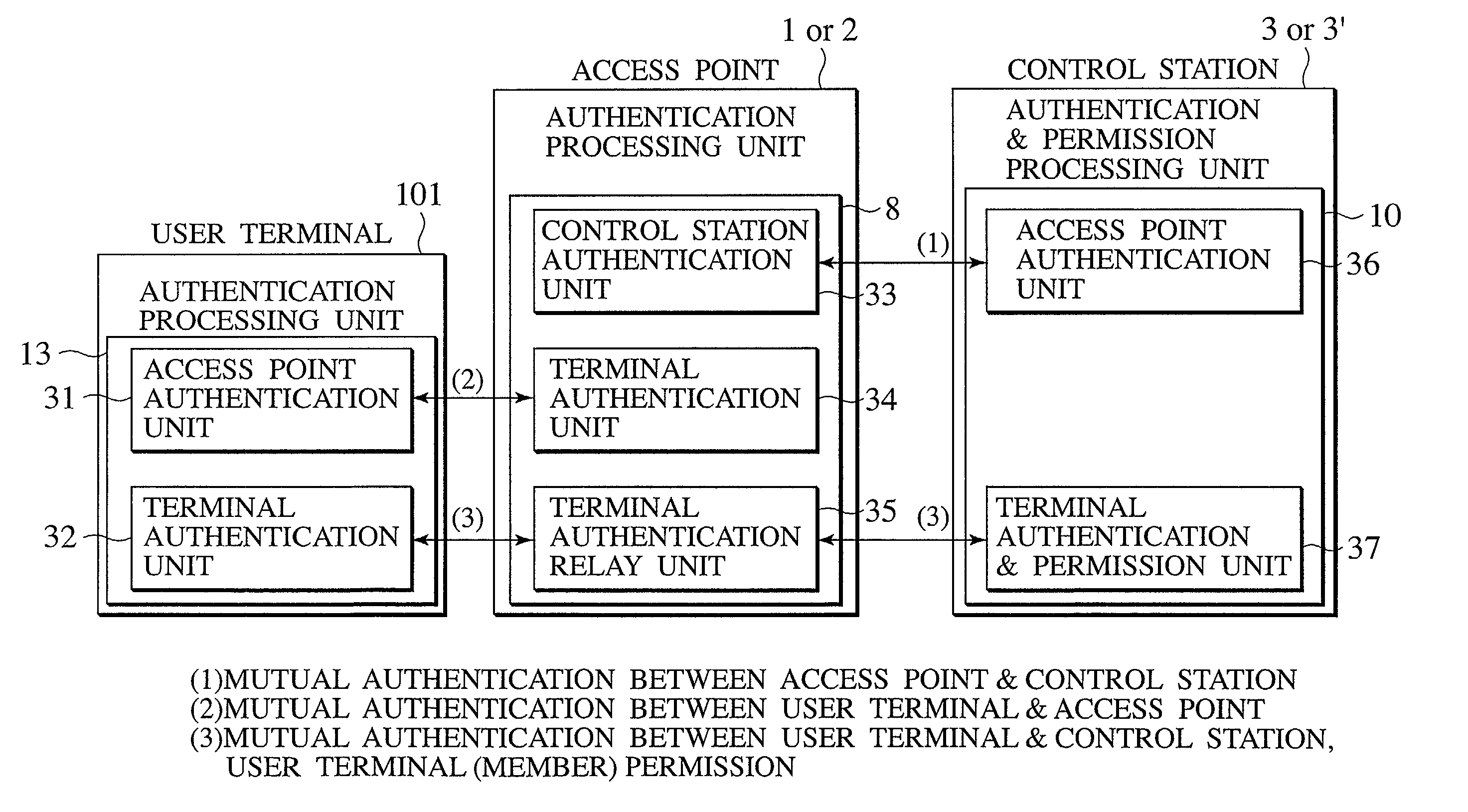 Wireless communication system using access points that can be freely set up by users