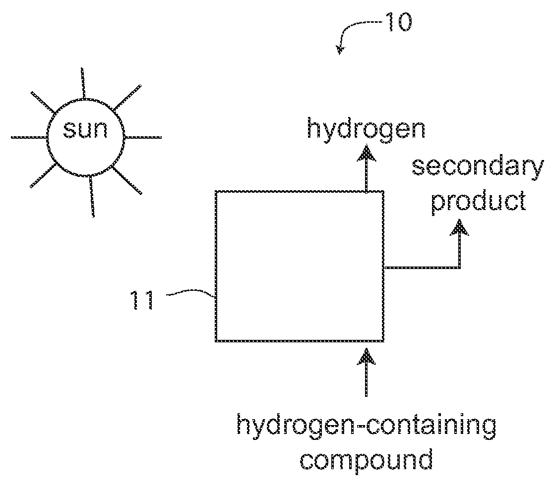 Solar hydrogen generation system