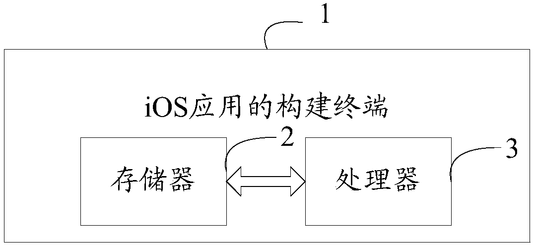 Constructing method and terminal of iOS application
