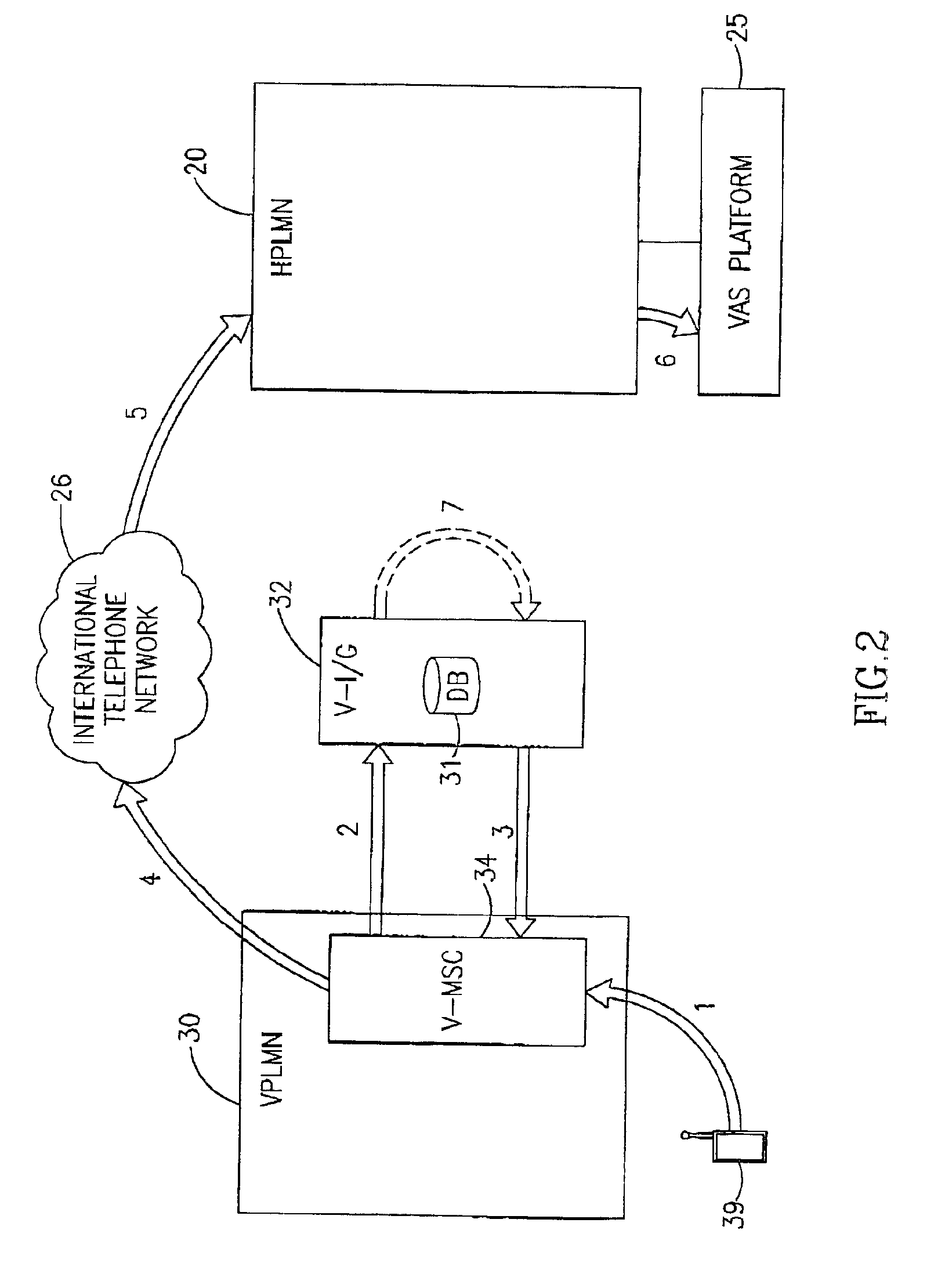 System and methods for global access to services for mobile telephone subscribers