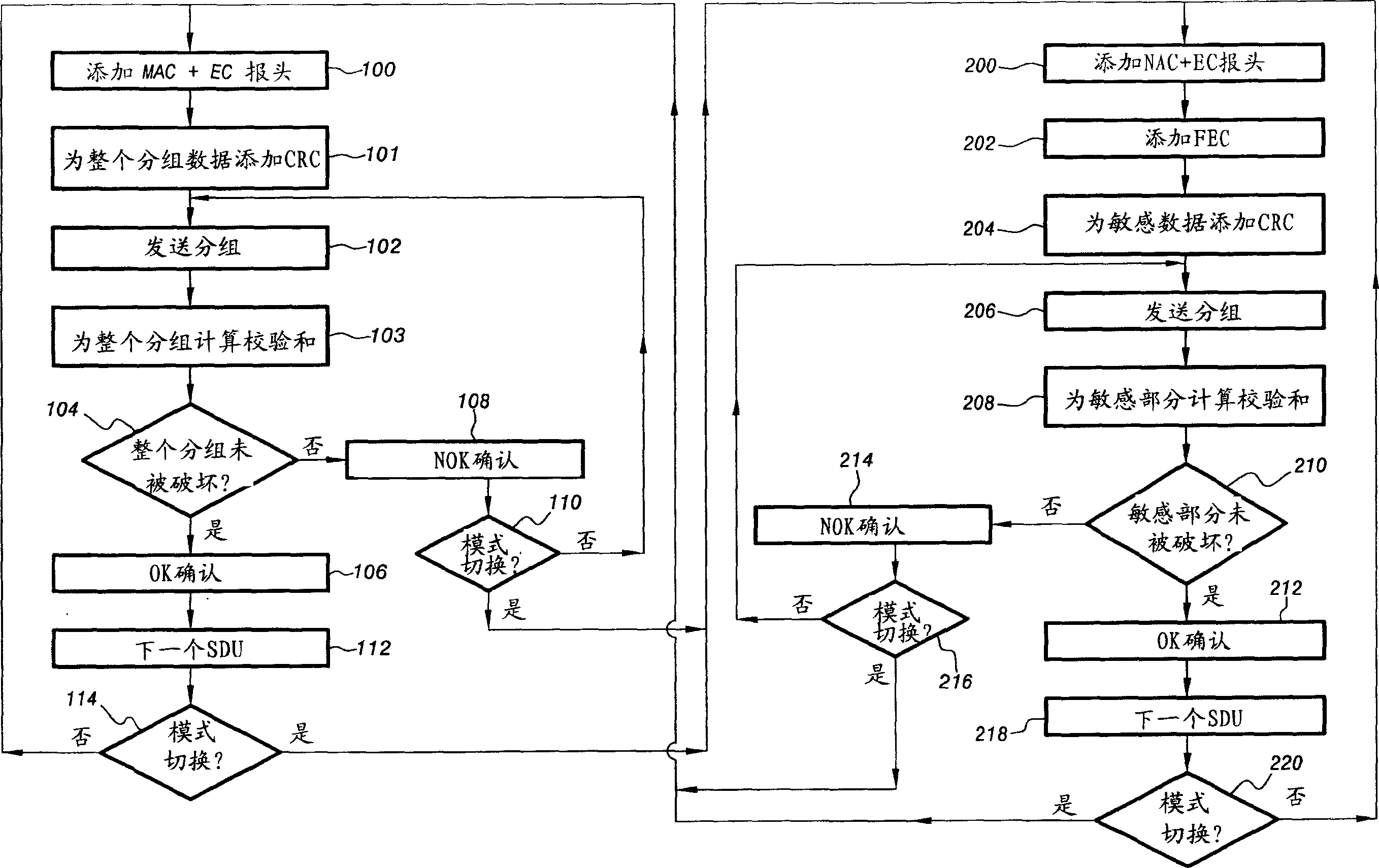 Method for transmitting data including an error control mechanism designated for unreliable networks and error resilience applications